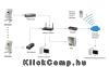Eladó Már csak volt!!! LevelOne FCS-0031 IP Cube beltéri kamera, 1MP(1280x800), 3,6mm, PIR, SD, PoE - olcsó, Új Eladó Már csak volt!!! - Miskolc ( Borsod-Abaúj-Zemplén ) fotó 5