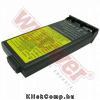 Eladó Már csak volt!!! Acer BTP-1731 laptop akku 4000mAh - olcsó, Új Eladó Már csak volt!!! - Miskolc ( Borsod-Abaúj-Zemplén ) fotó 1