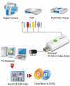 Eladó Már csak volt!!! Leadtek VC100U Digitalizáló kártya (USB ) ( 2 év) - olcsó, Új Eladó Már csak volt!!! - Miskolc ( Borsod-Abaúj-Zemplén ) fotó 3