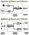 Eladó Már csak volt!!! Vivotek Power over ethernet kit 12VDC ( 2 év ) - olcsó, Új Eladó Már csak volt!!! - Miskolc ( Borsod-Abaúj-Zemplén ) fotó 3