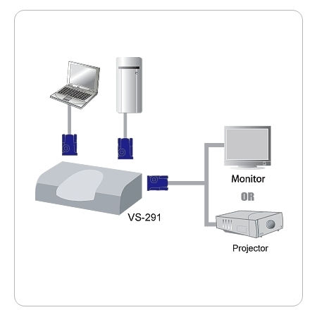 Eladó Már csak volt!!! VGA video switch 2-port VS-291 - olcsó, Új Eladó Már csak volt!!! - Miskolc ( Borsod-Abaúj-Zemplén ) fotó